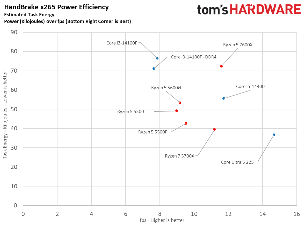 Efficiency