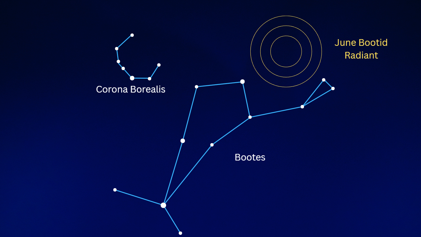 A series of bright dots over a dark background