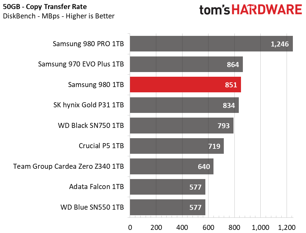 Samsung 980 M.2 NVMe