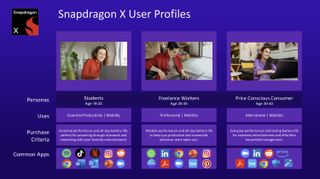 Date sheets for Qualcomm Snapdragon X Compute platform.