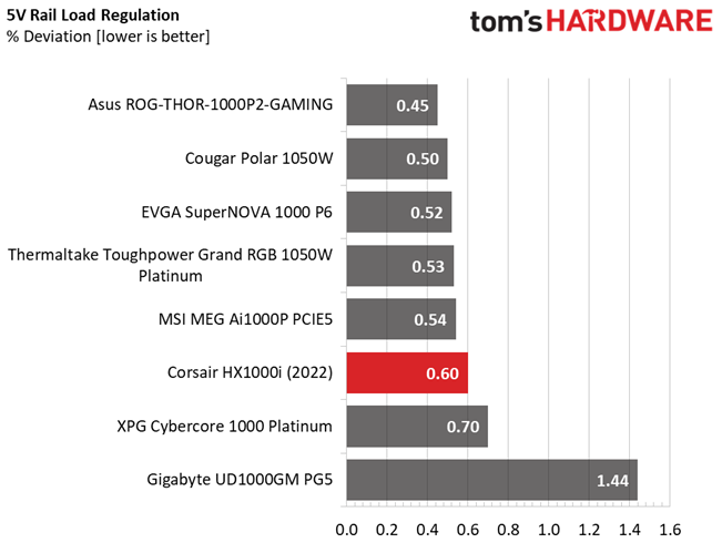 Corsair HX1000i