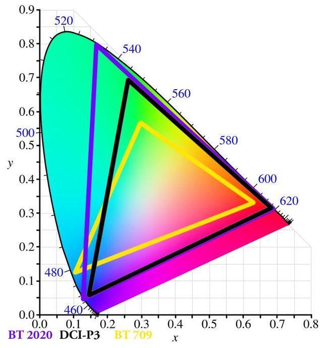 What Is HDR, And What Does It Mean For Your Monitor? | Tom's Hardware