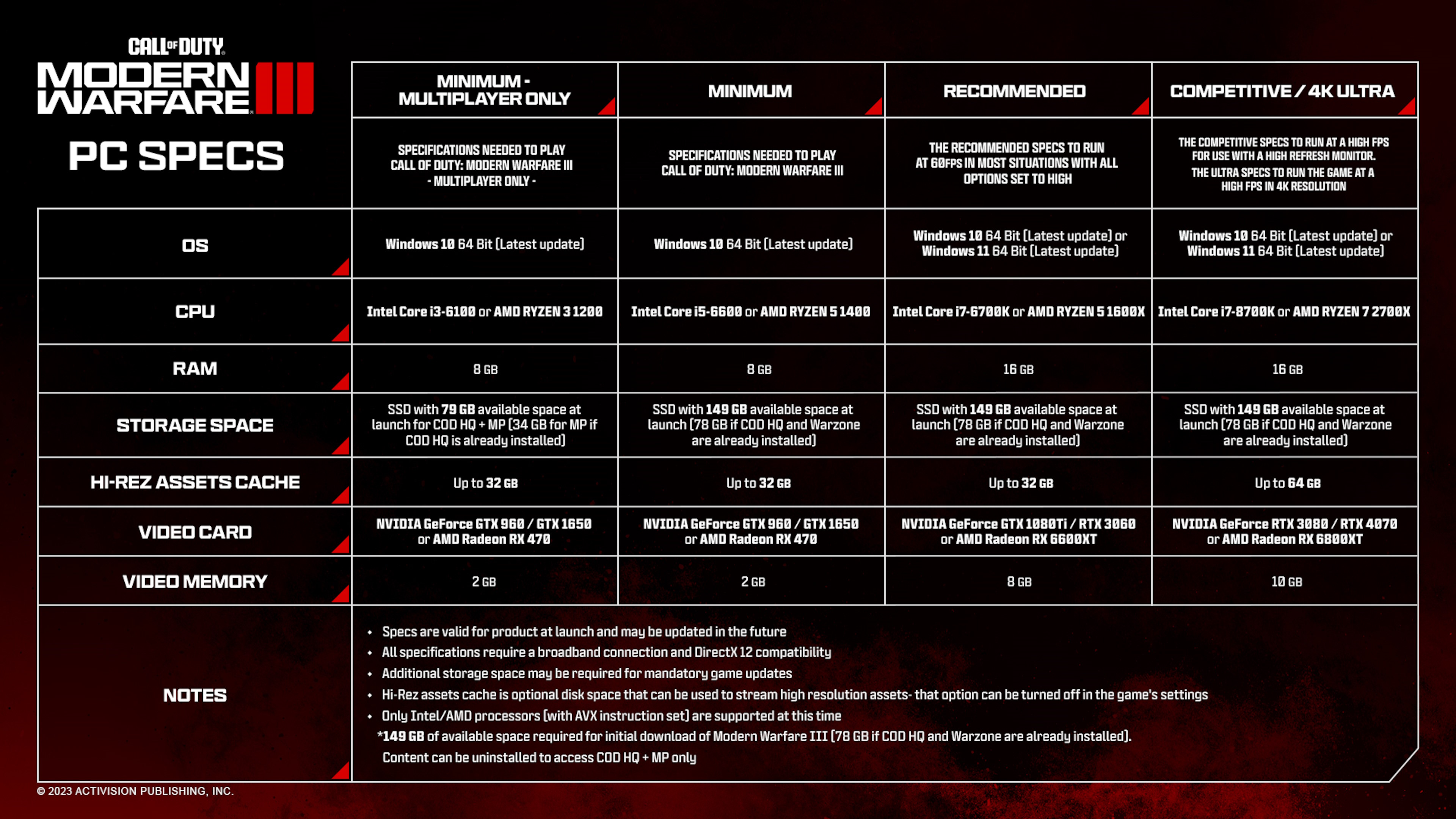 Call of Duty: Modern Warfare 3 PC system requirements