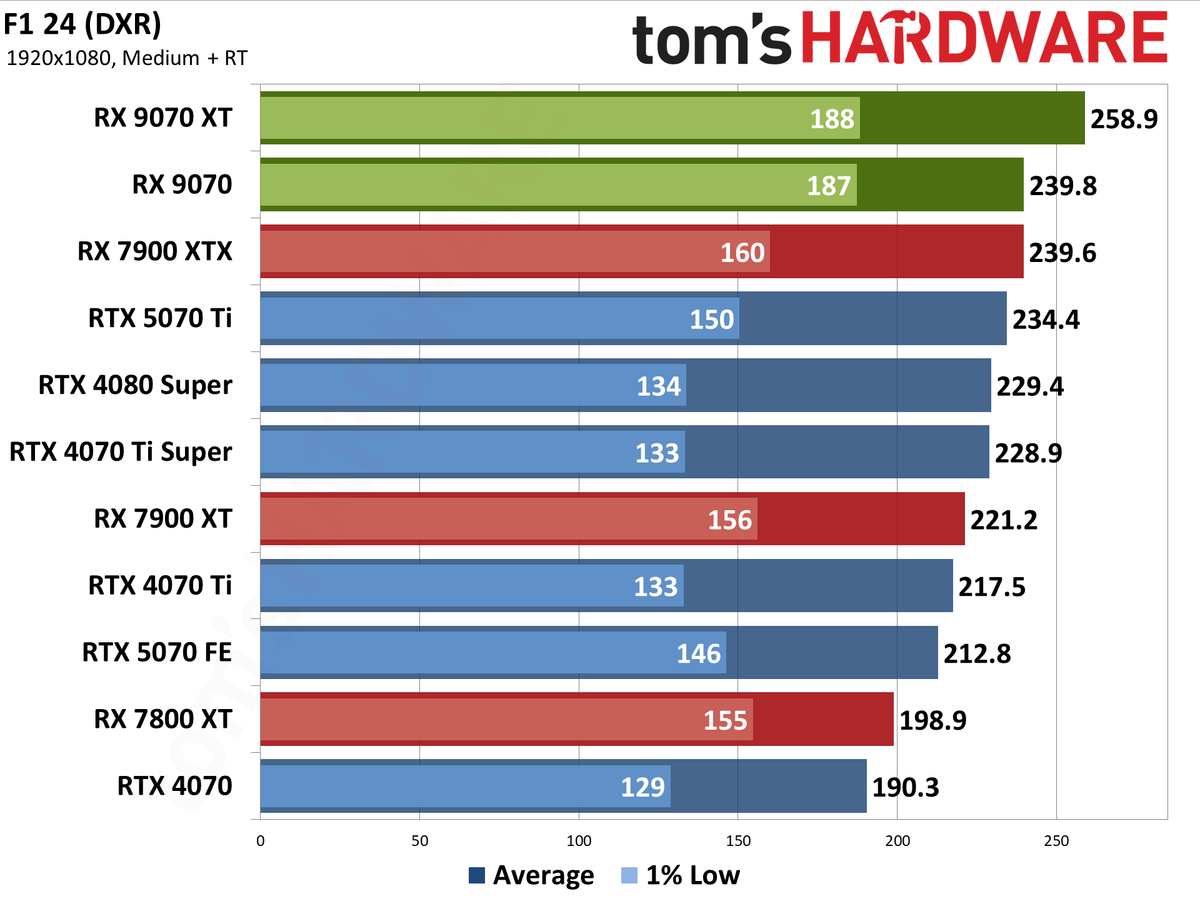 AMD Radeon RX 9070 XT and RX 9070 review photos