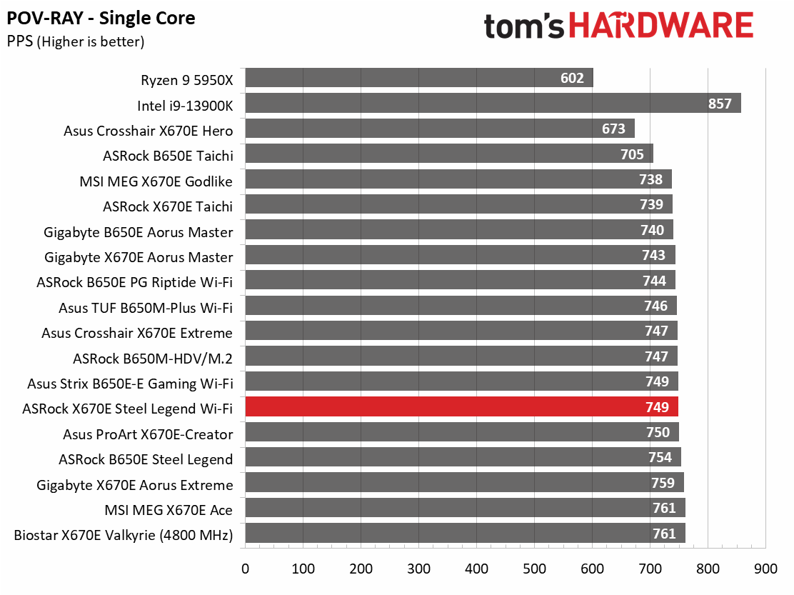 ASRock X670E Steel Legend Wi-Fi