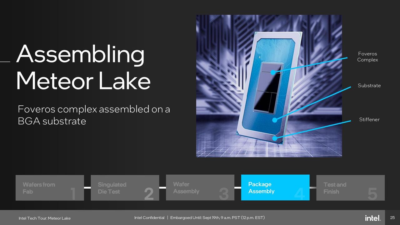 Intel Meteor Lake Assembly