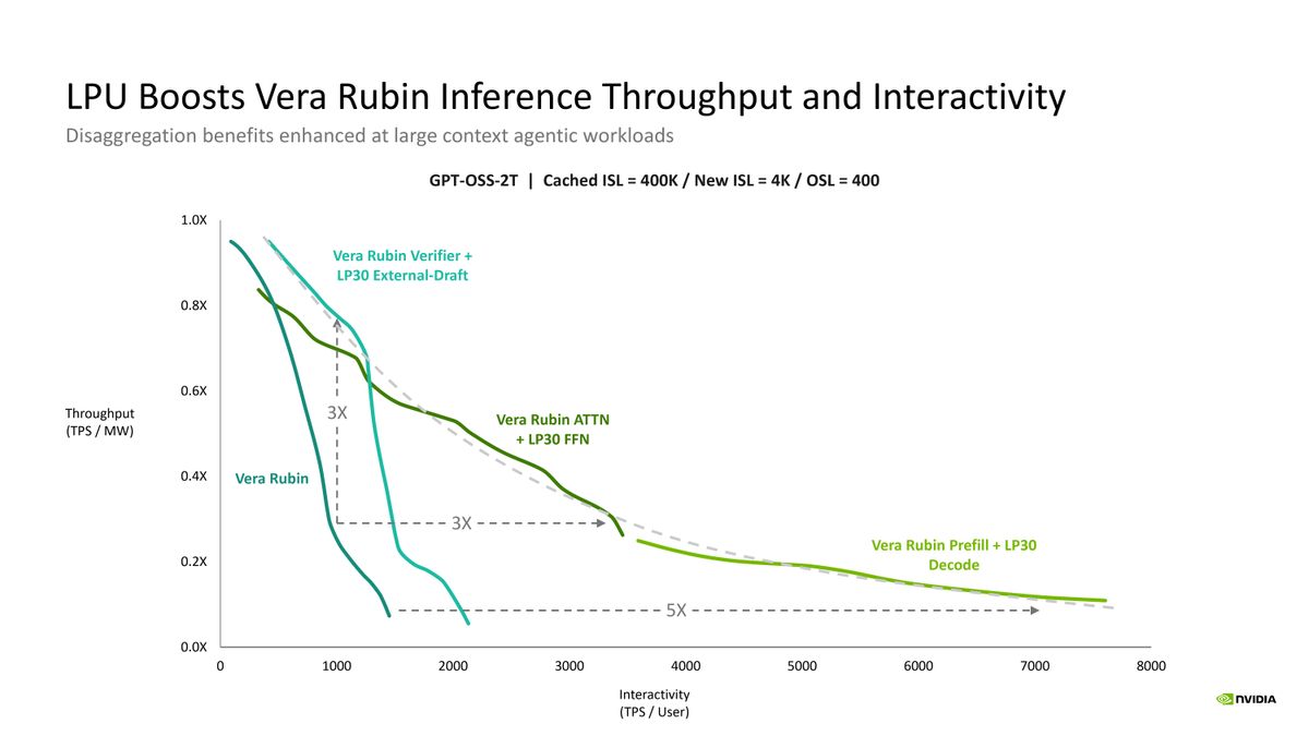 Nvidia Groq Hot Chips 2026 Presentation