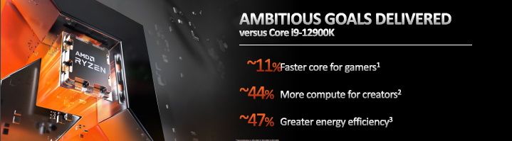 AMD X670/B650