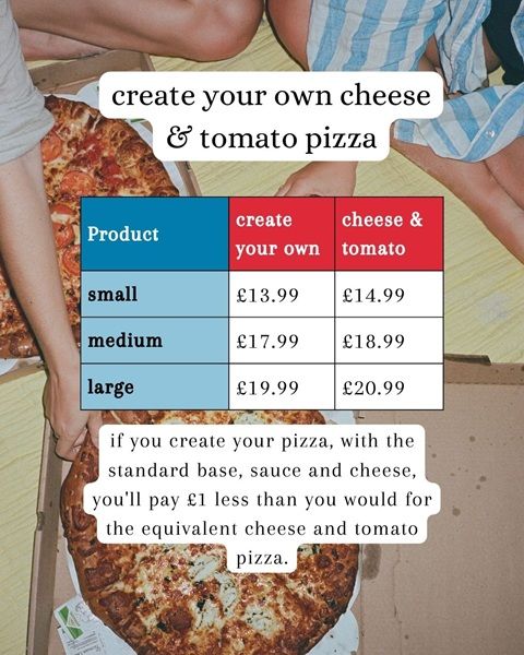 A graphic with a table containing information on the cost and size of the Domino's cheese &amp; tomato pizza