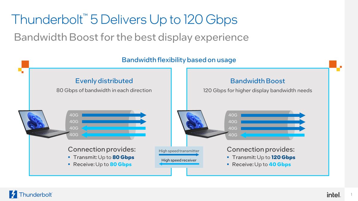 Thunderbolt 5