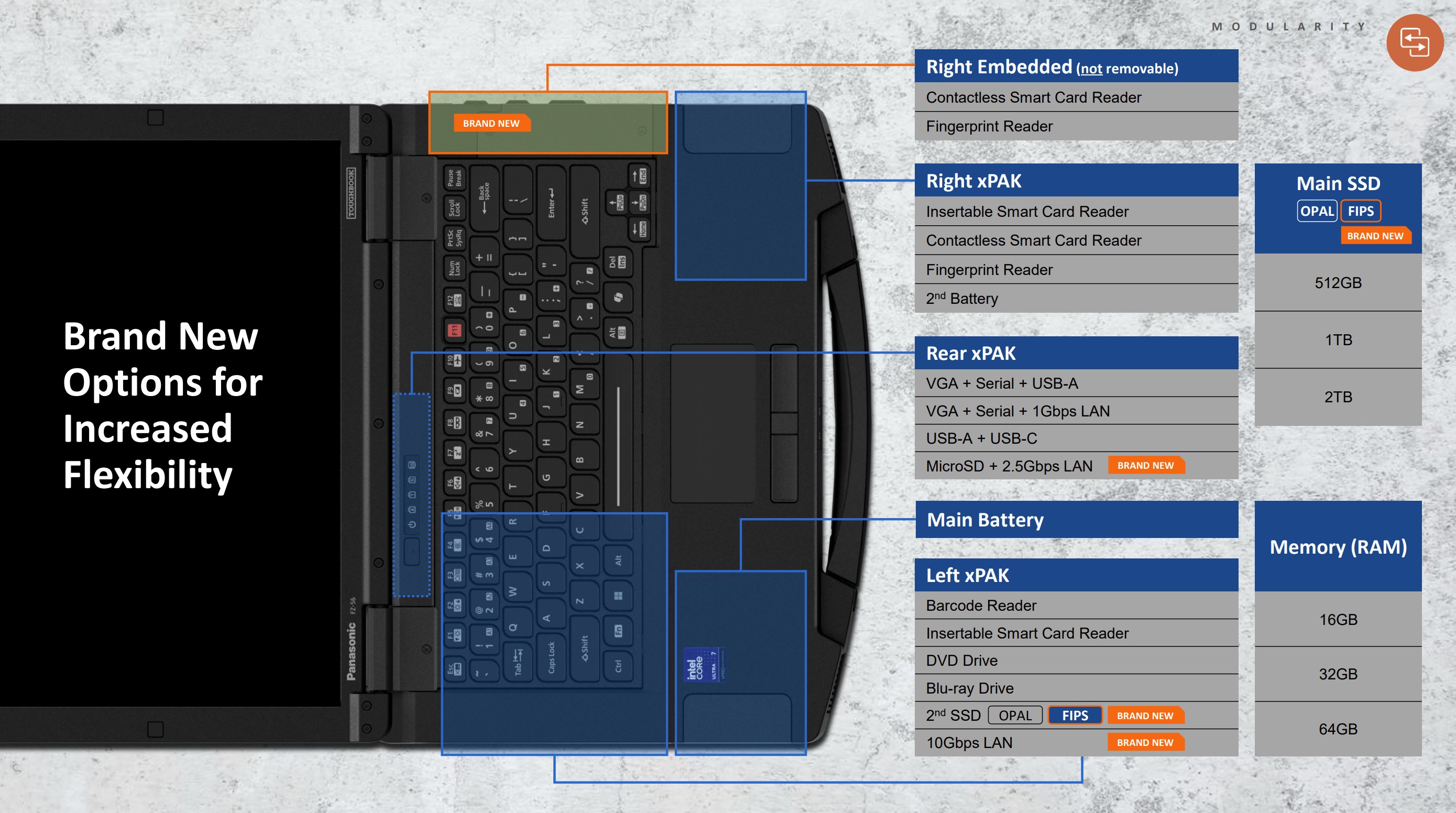 Visual breadkown of Panasonic xPak system for the Toughbook 56