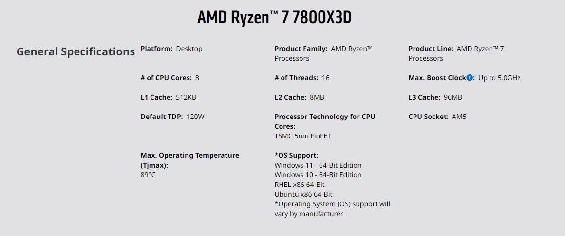 Screenshots of AMD's Ryzen 7 7800X3D product page