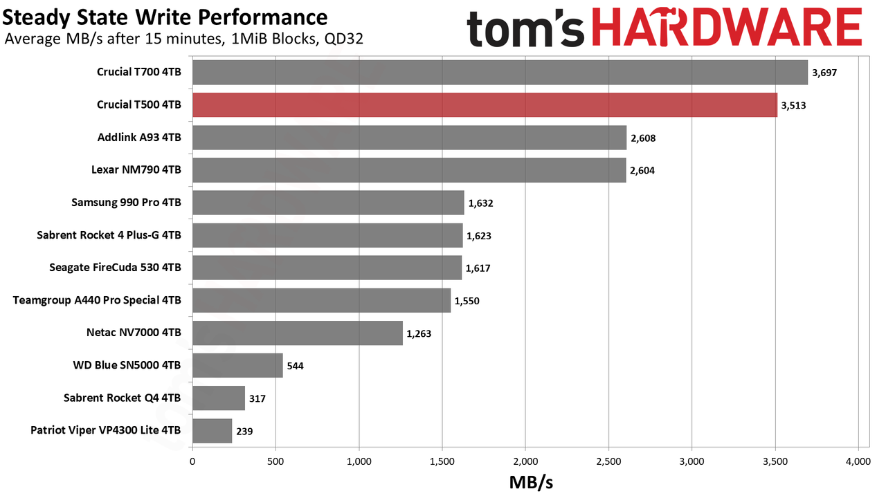 Crucial T500 4TB SSD