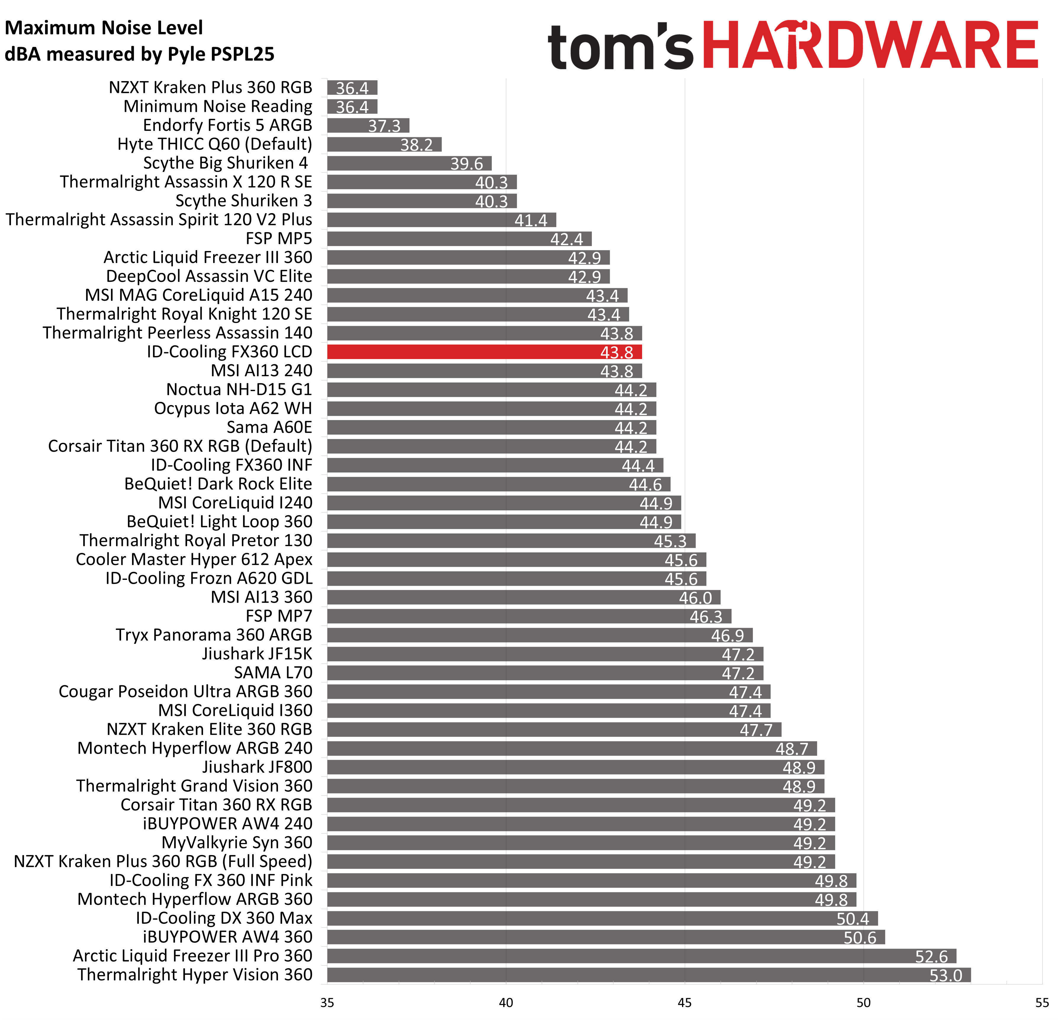 ID-Cooling FX360 LCD