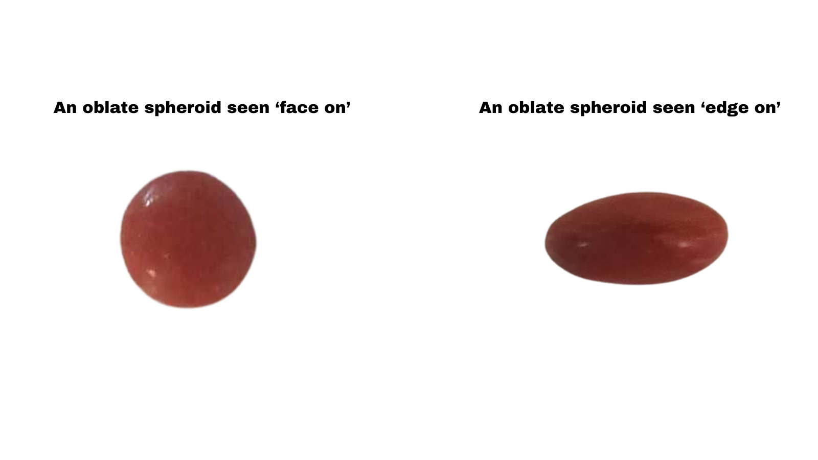 Esferoides oblatos en forma de Smartie vistos desde el frente (izquierda) y el borde (derecha).