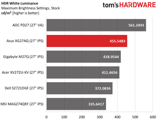 Asus ROG Strix XG27AQ