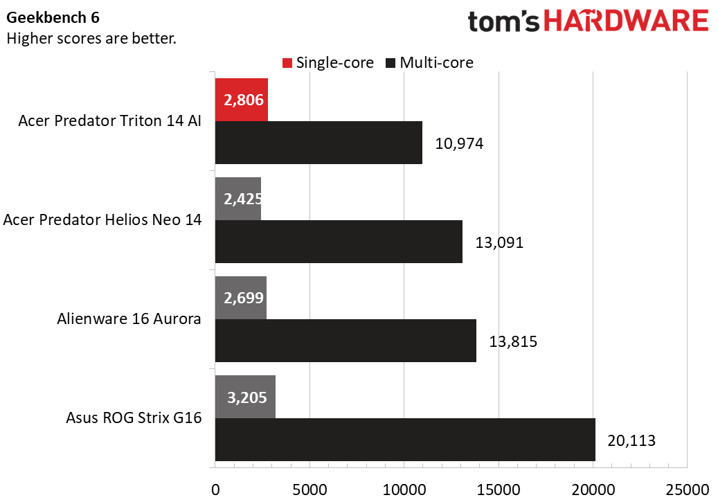 Acer Predator Triton 14 AI
