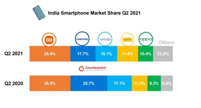 Inside the Galaxy: How Samsung is losing its lead in key global markets ...