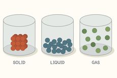 States of matter, water, h20, solid, liquid, gas