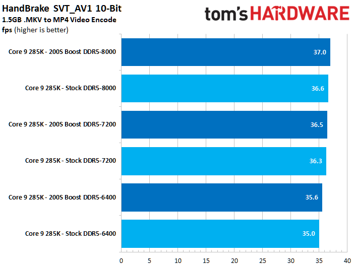Intel 200S Boost