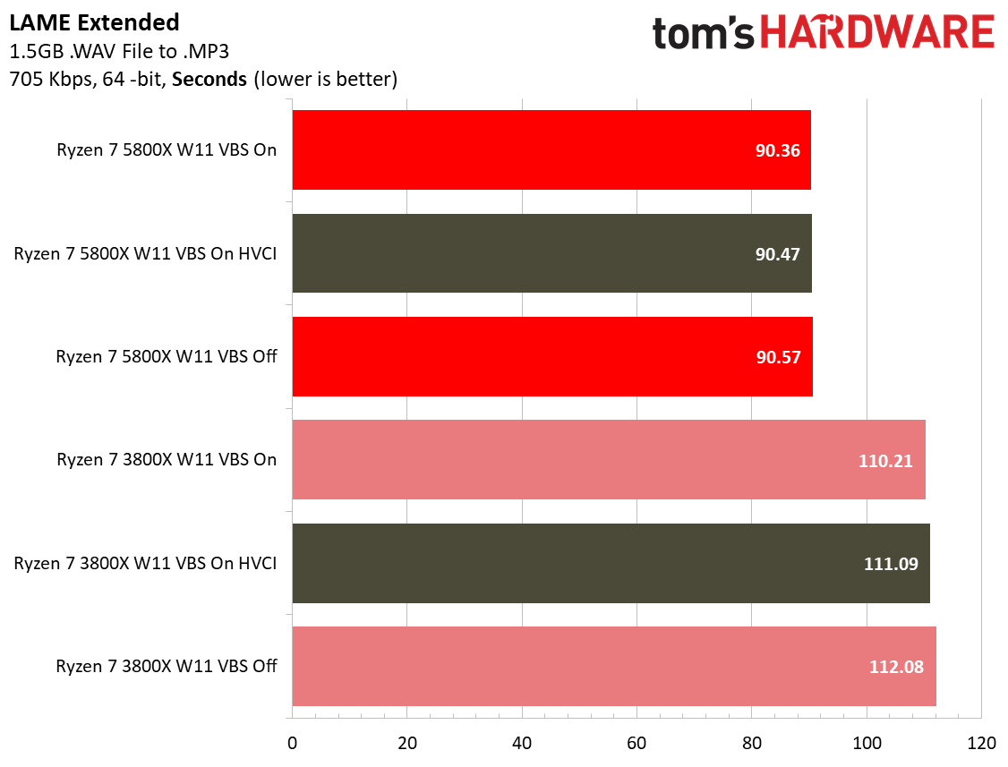 Windows 11 Application Performance