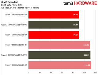 Windows 11 Application Performance