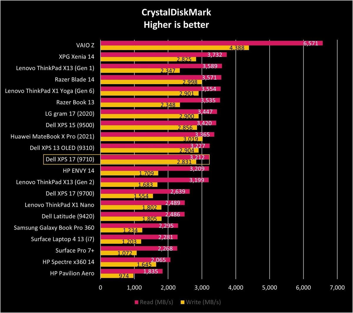 Dell Xps 17 9710 Cdm Graph