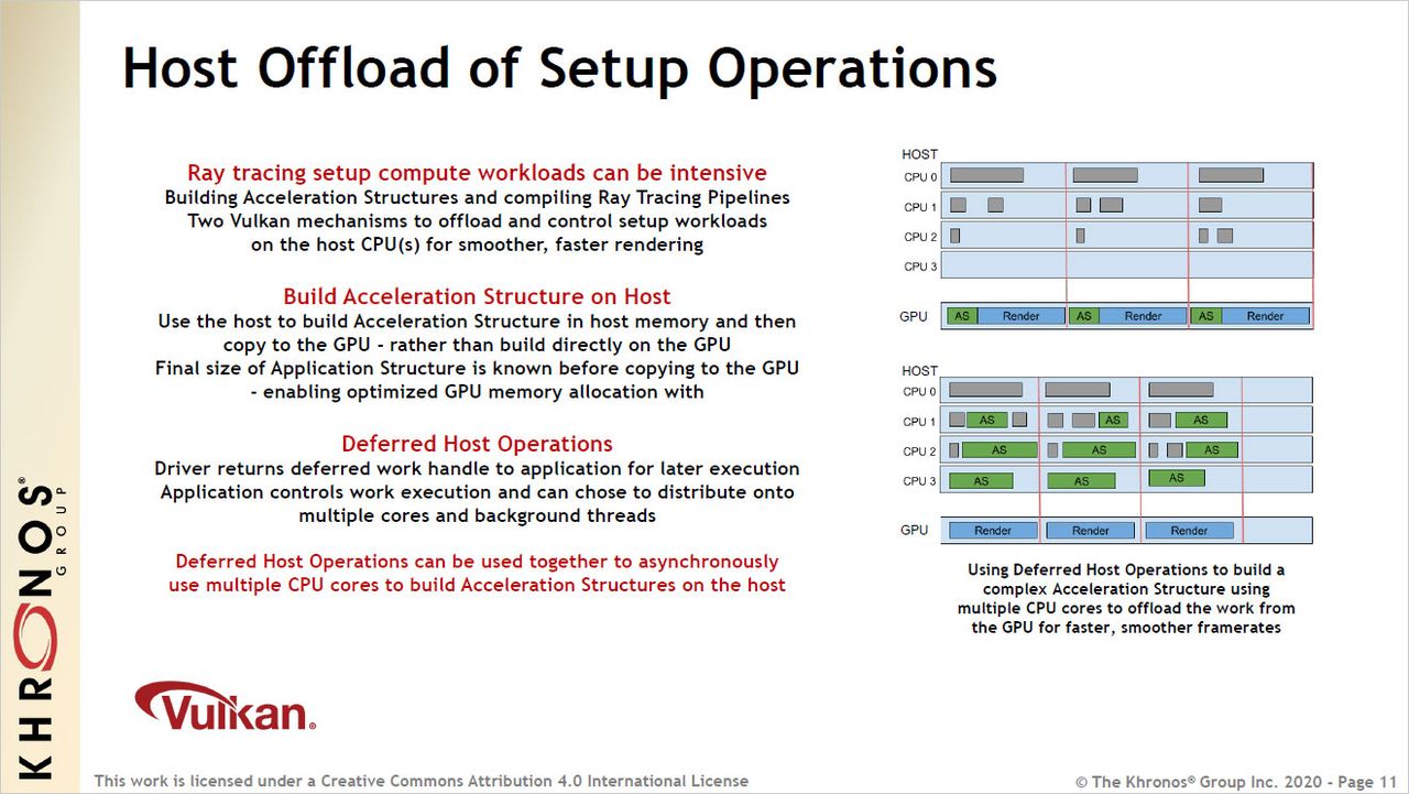 Vulkan Ray Tracing extensions slide deck from Khronos Group.