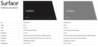 Surface Specs