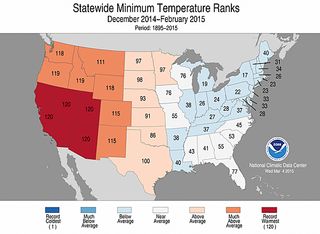 Winter temperature