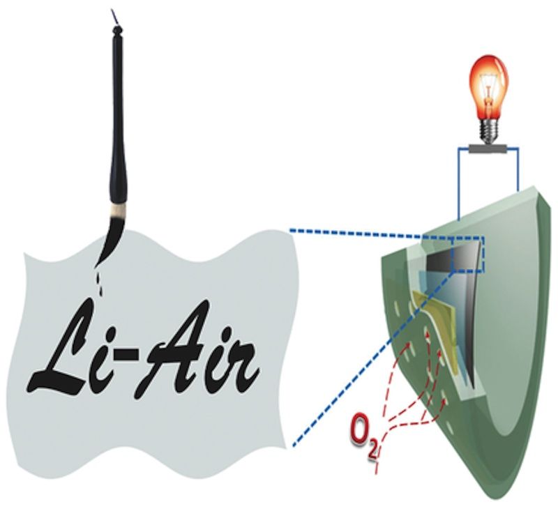 Calligraphy-Inspired Foldable Battery