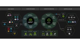 A screen shot showing the Reallusion pipeline