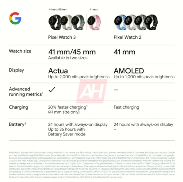 Below is a comparison picture of the Pixel Watch 3 and the Pixel Watch 2.