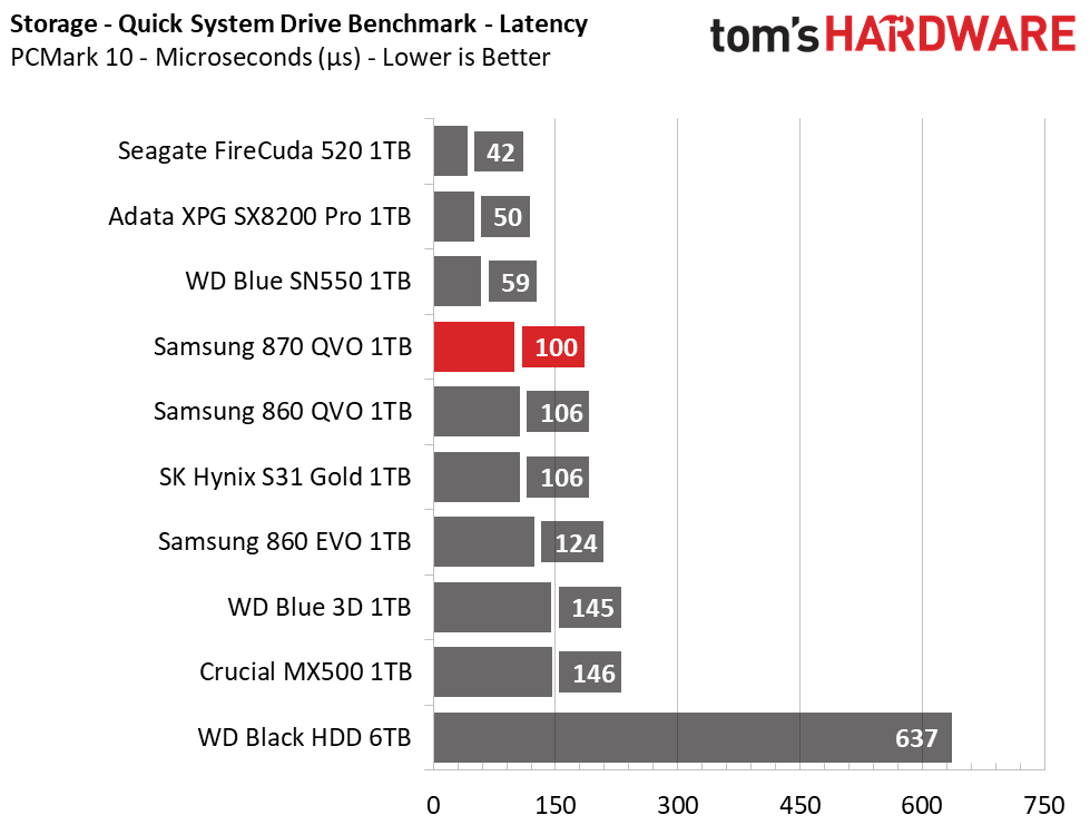 Samsung 870 QVO SSD (1TB)