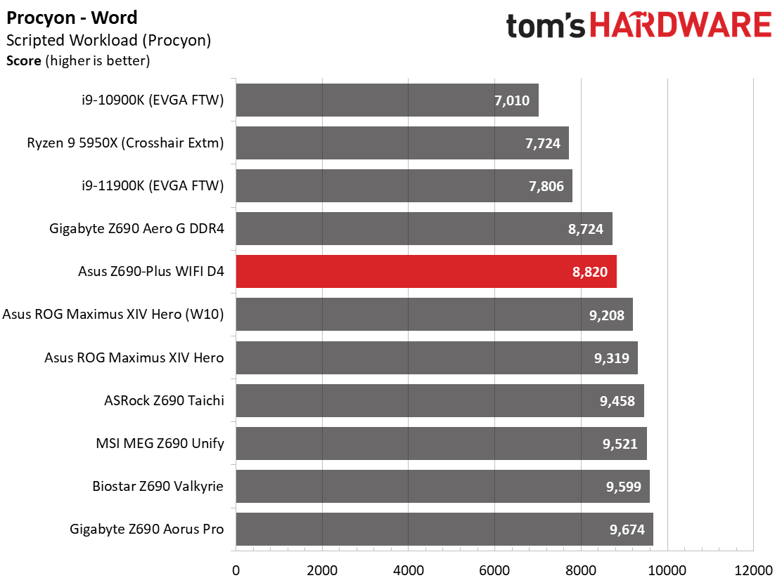Asus TUF Gaming Z690-Plus WIFI D4