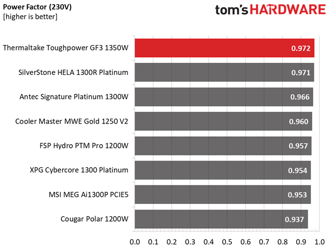 Thermaltake GF3 1350W