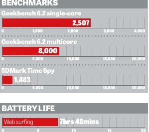 Lenovo ThinkPad E14 Gen 5 (Intel) when targeting benchmarks