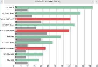 Horizon Zero Dawn PC specs and benchmarks: one messy port Horizon Zero Dawn PC specs and benchmarks: one messy port