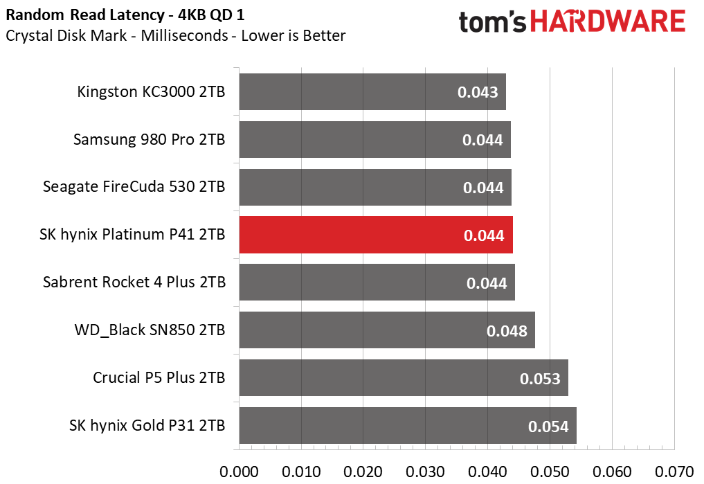 SK hynix Platinum P41