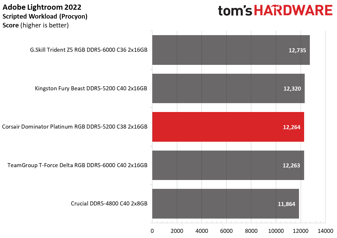 DDR5 Review