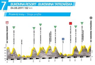 Stage 7 - Teuns wins Tour de Pologne