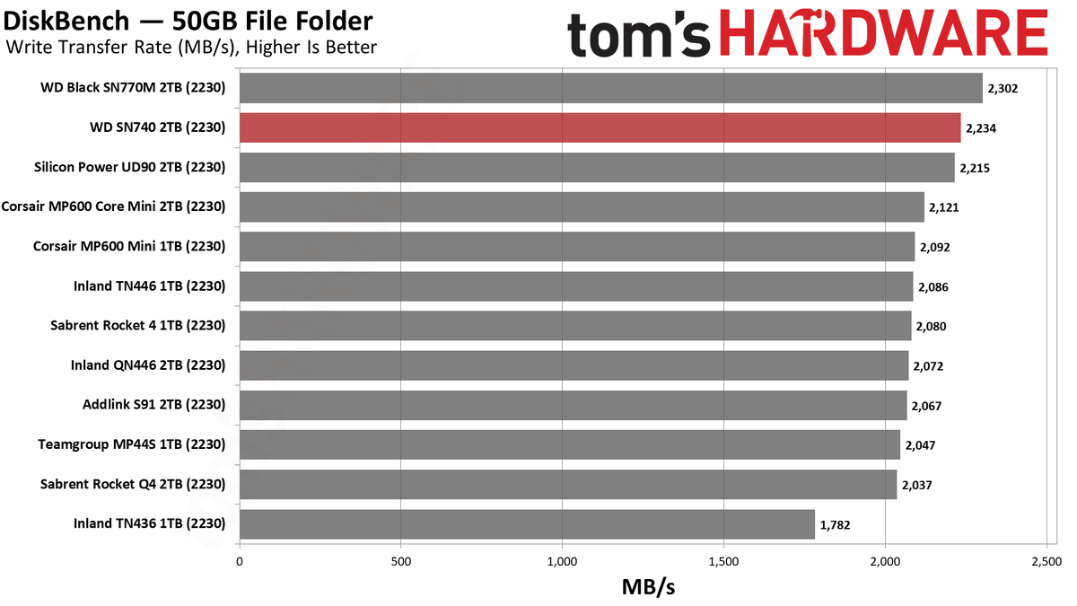 WD Black SN740 (2230) 2TB SSD