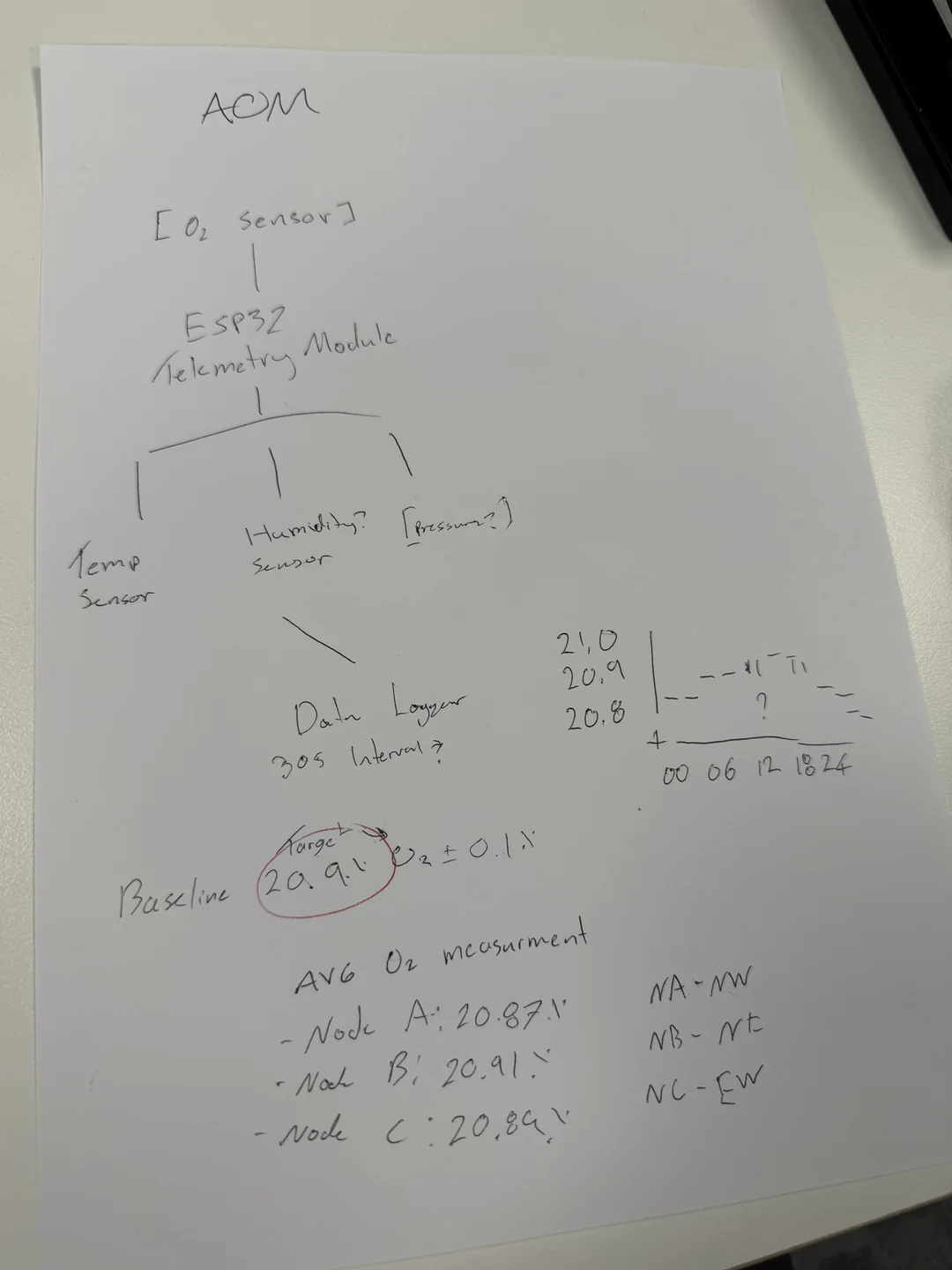 Post image 10