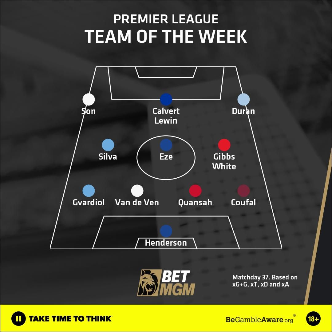 TOTW