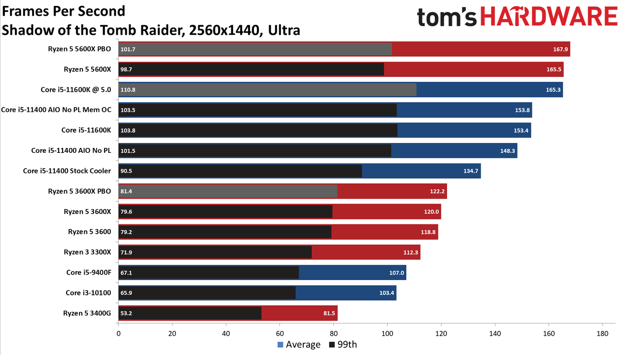 Core i5-11400