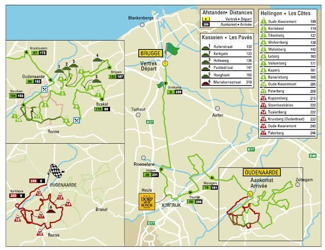 The climbs of the 2014 Tour of Flanders