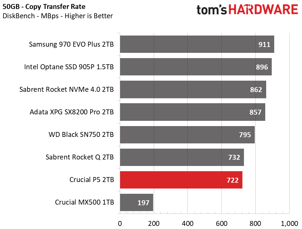Crucial P5 2TB