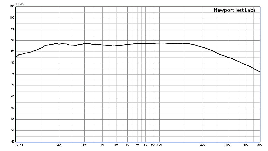 B&amp;W DB1D Subwoofer