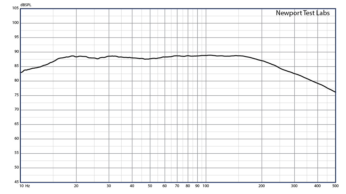 B&W DB1D Review | What Hi-Fi?