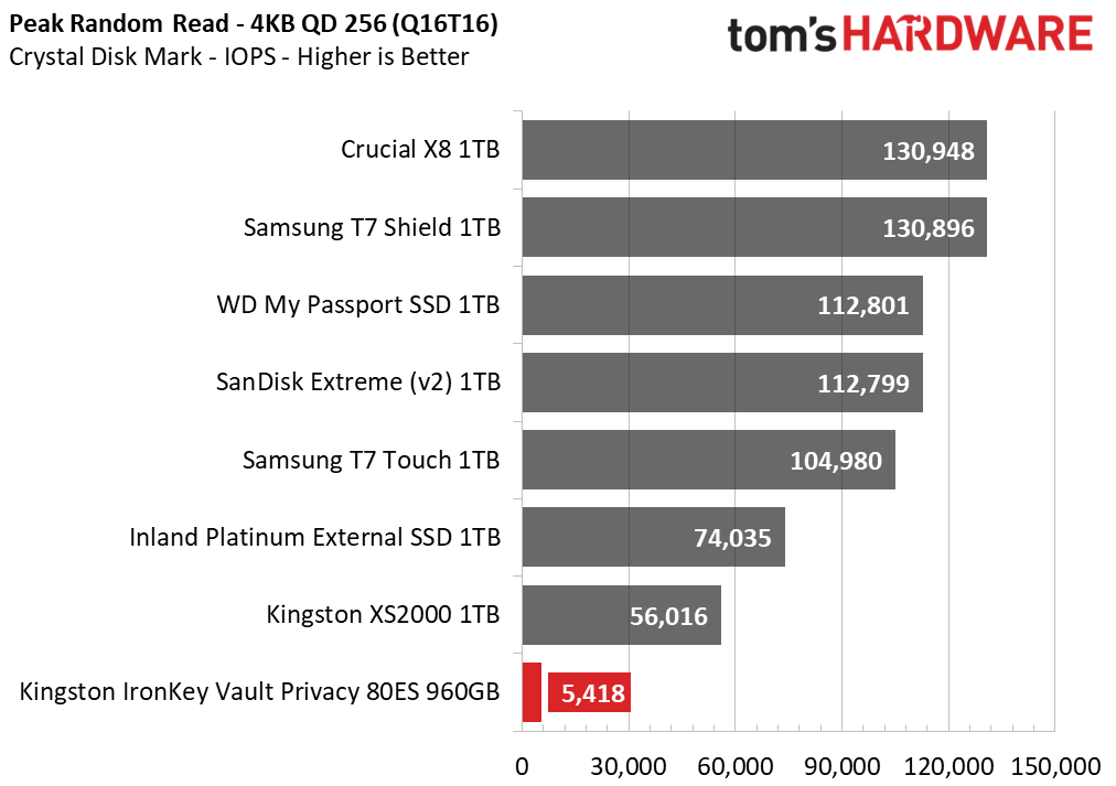 Kingston IronKey Vault Privacy 80 External SSD